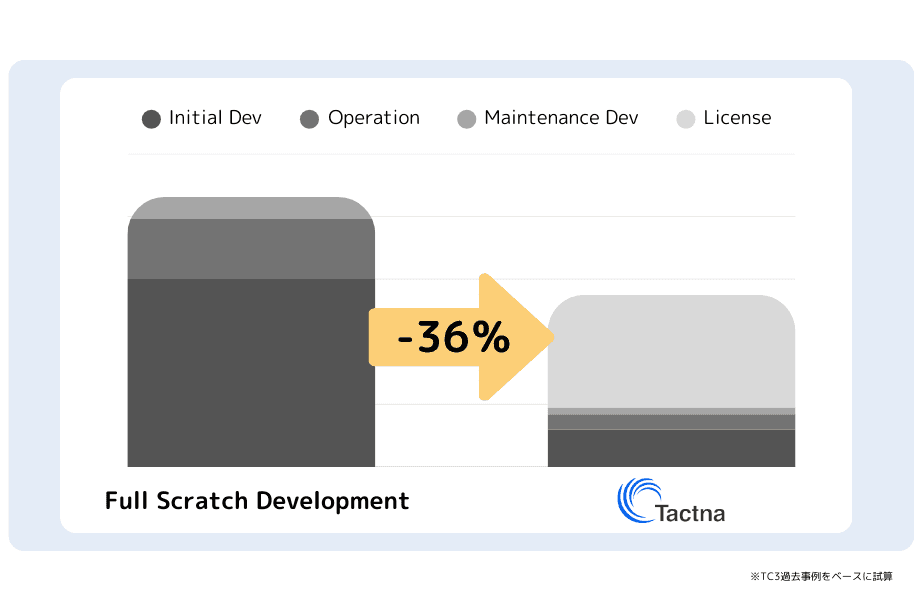 Feature: ID & Account Mastery