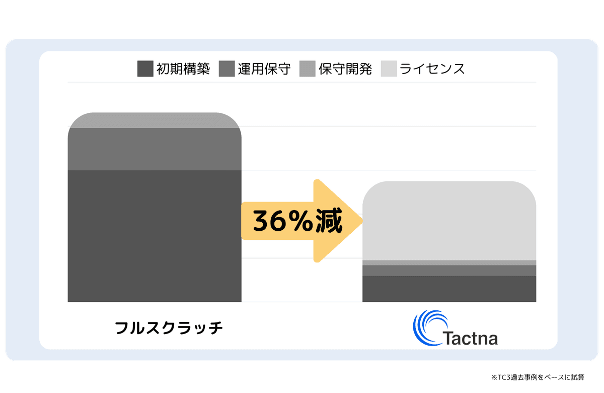 Feature: ID・アカウント管理の
ベストプラクティスを集結