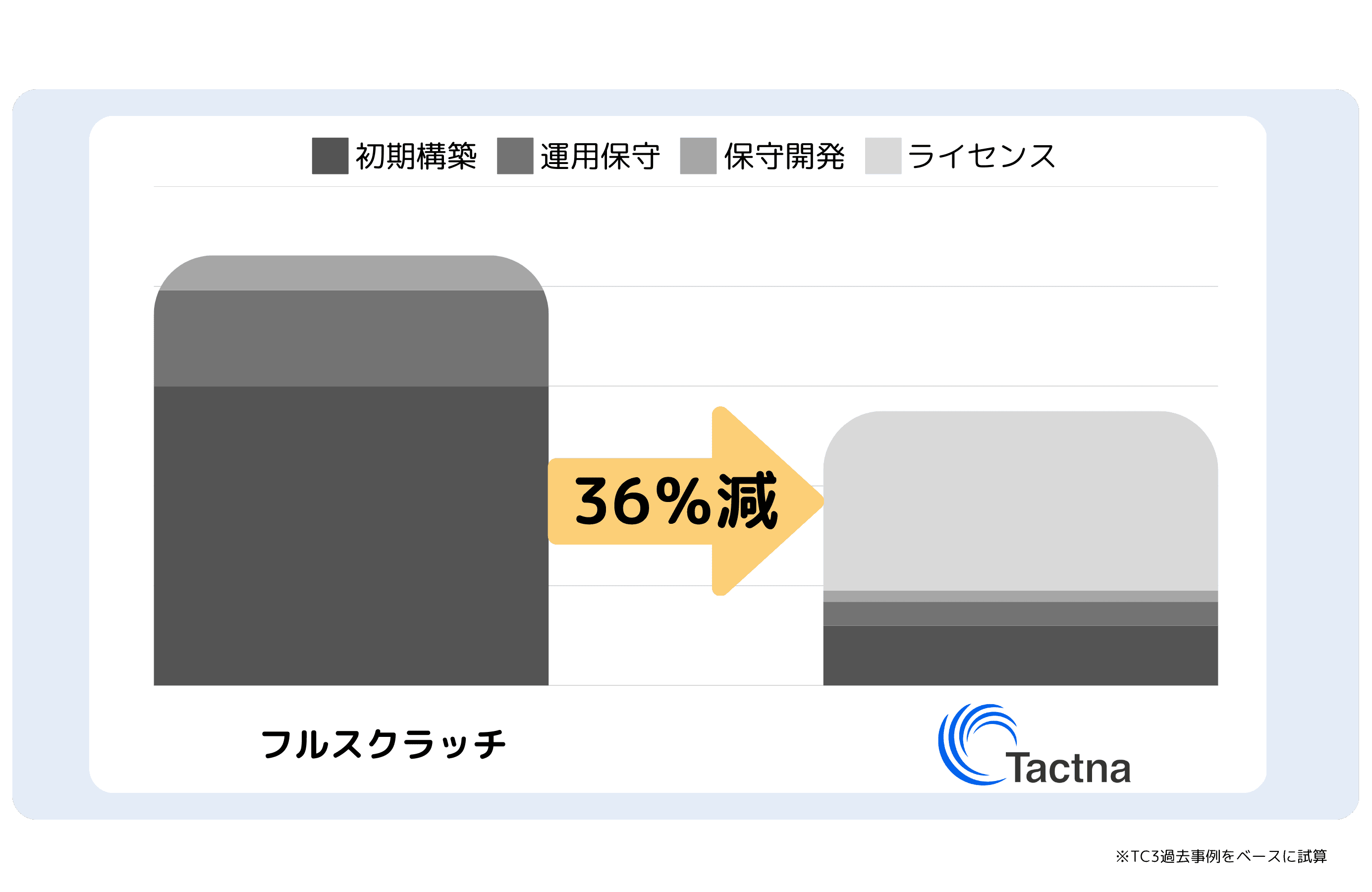 ID・アカウント管理の
ベストプラクティスを集結
