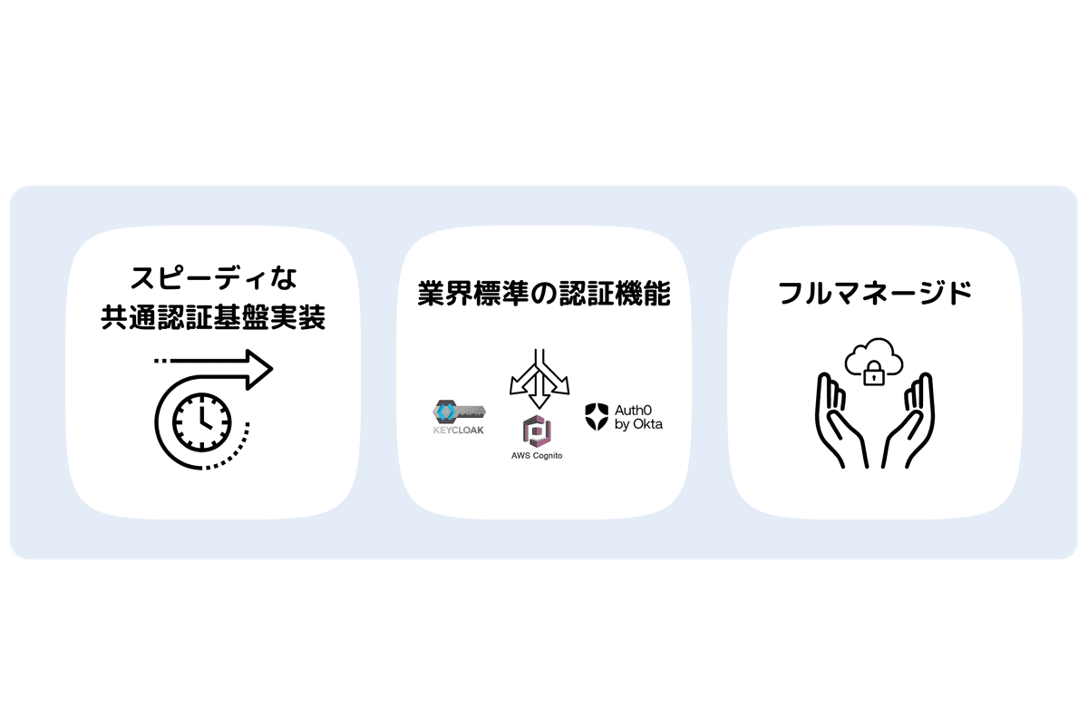Feature: 業界標準の​​ユーザー管理・
セキュリティ