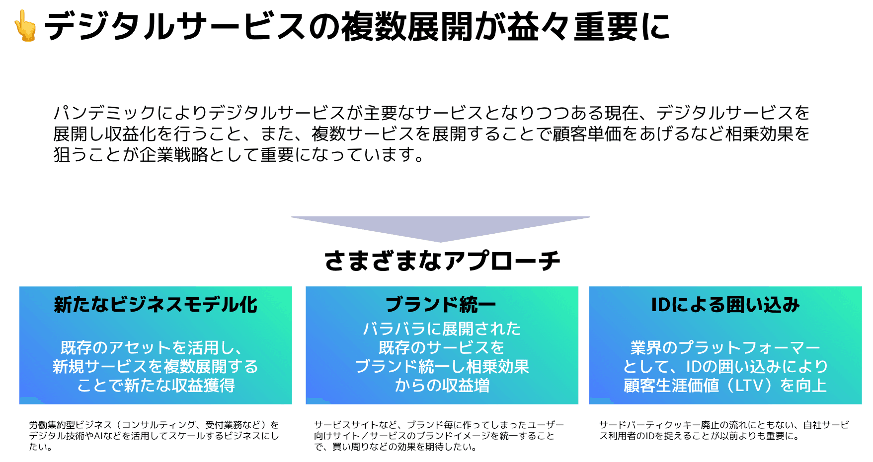 統合されたID基盤を導入するビジネス上の目的とは