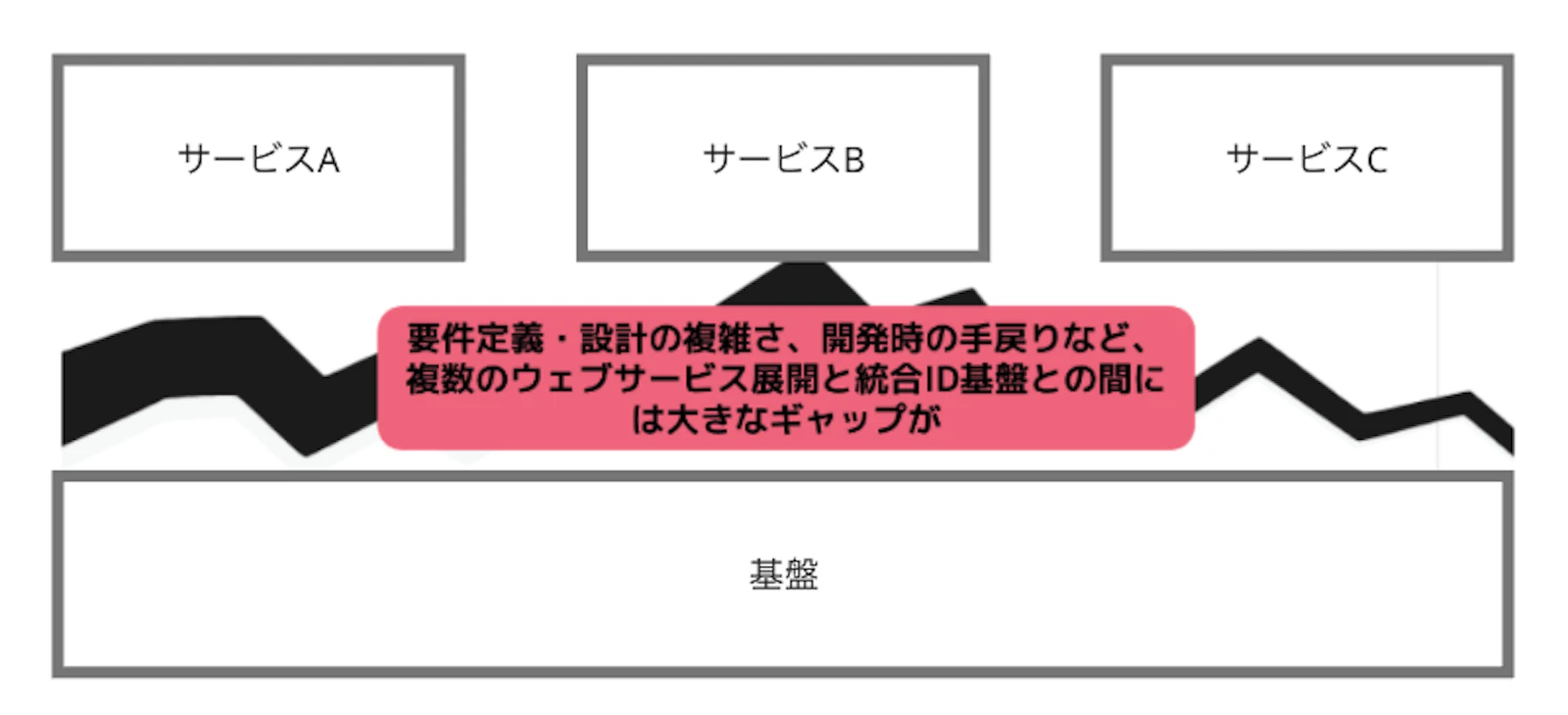 Operation for Multiple Applications