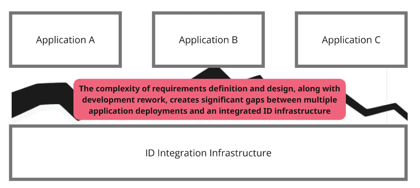 Operation for Multiple Applications